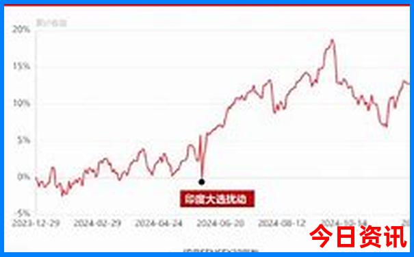 小蓝精灵2+1天牛图库